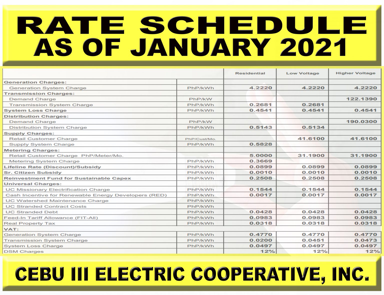 RATE SCHEDULE FOR THE YEAR 2021 – CEBECO III