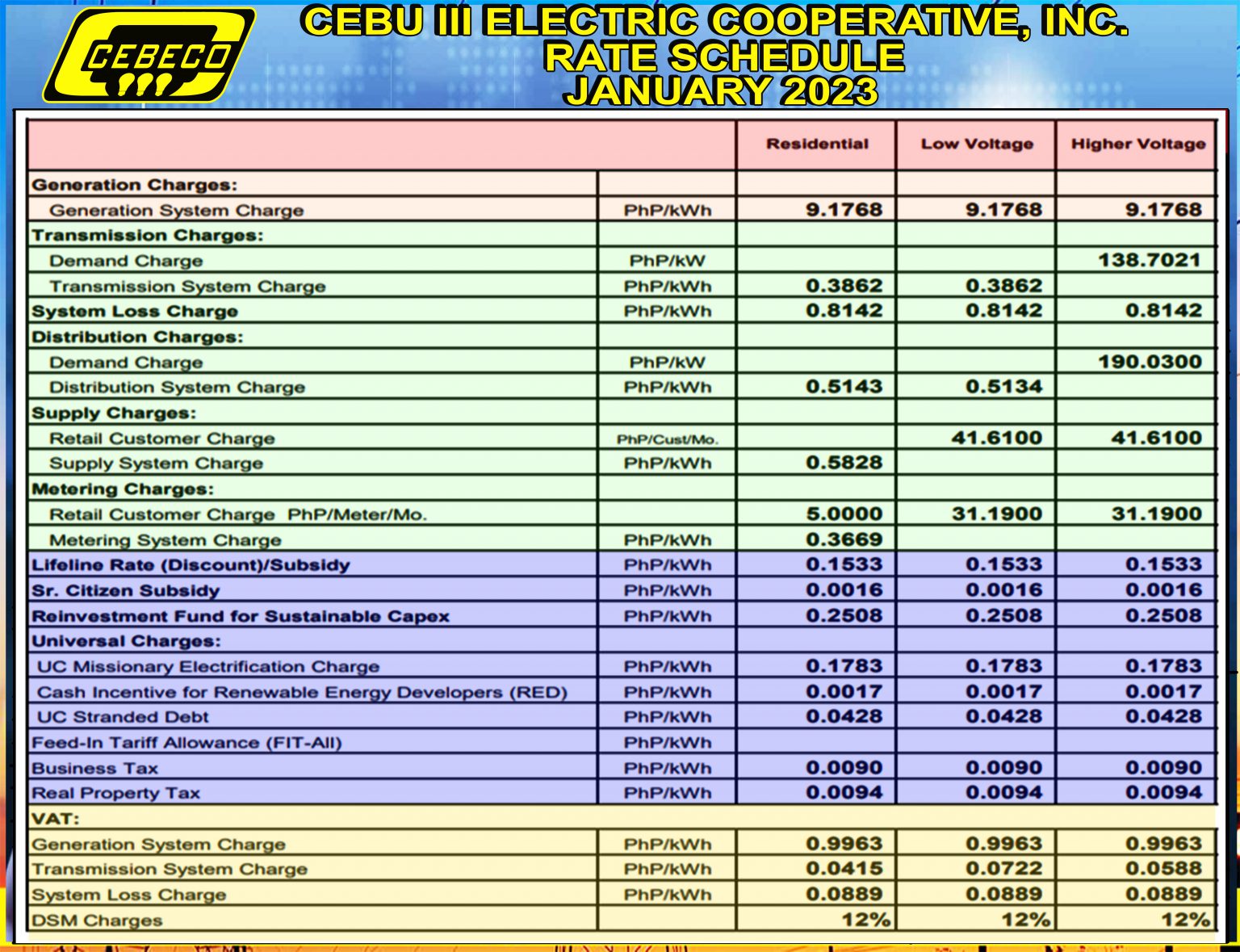 RATE SCHEDULE FOR THE YEAR 2023 – CEBECO III