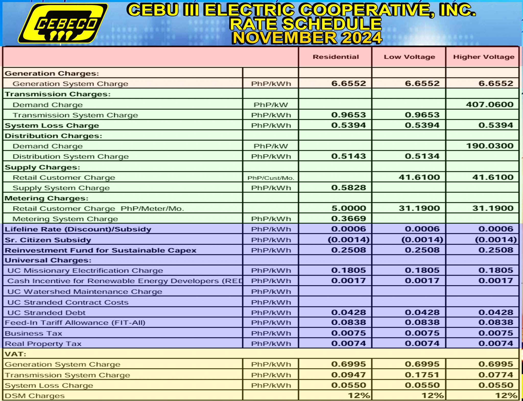 RATE SCHEDULE FOR THE YEAR 2024 CEBECO III